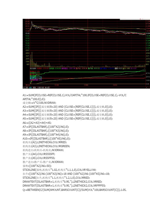 精品分时通达信指标公式源码