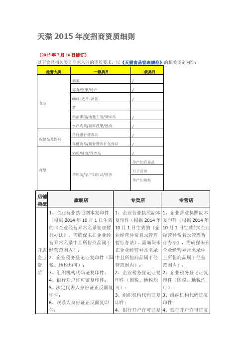 天猫2015年度招商资质细则