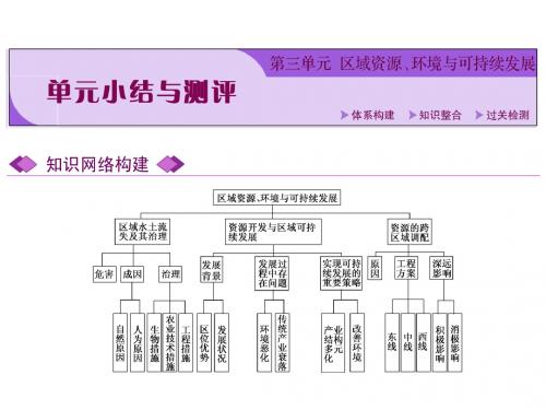 高考地理重点课件+精讲义+优习题 (2)