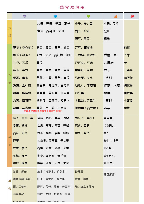 原始点家庭保健蔬食寒热表