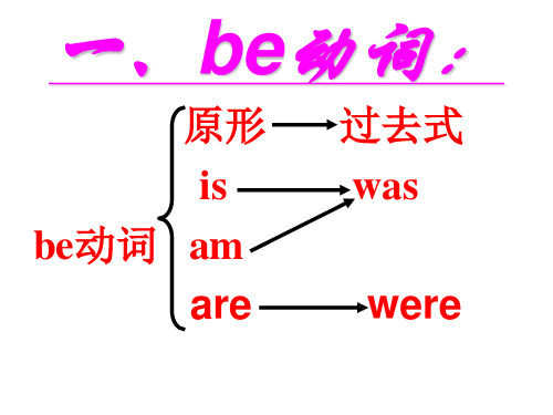 仁爱英语七年级下语法总结归纳课件-课件