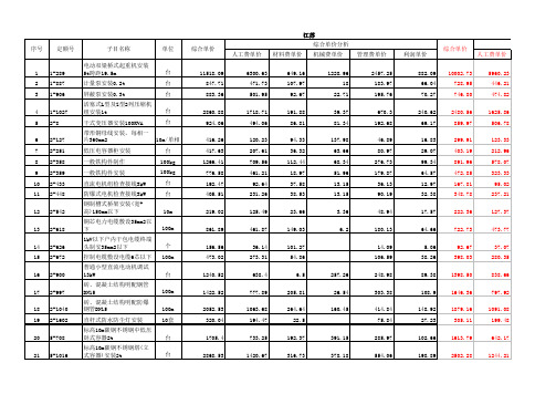 江苏与内蒙古定额及取费对比