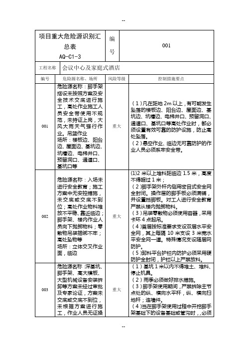 项目重大危险源识别汇总表