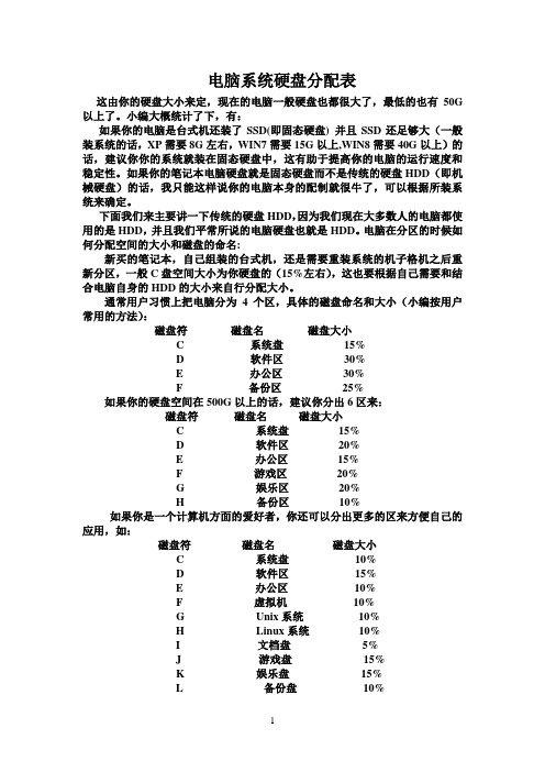 电脑系统硬盘分区大小经验