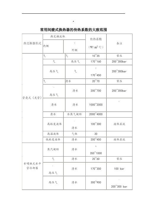 常用换热器的传热系数K的大致范围