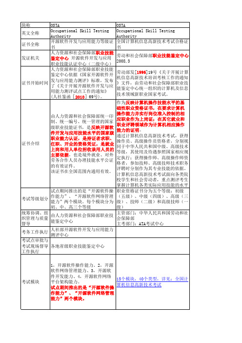 OSTA与相似考试对比表