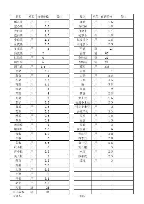 市场价格调查表
