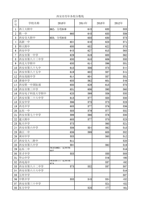 西安历年分数线