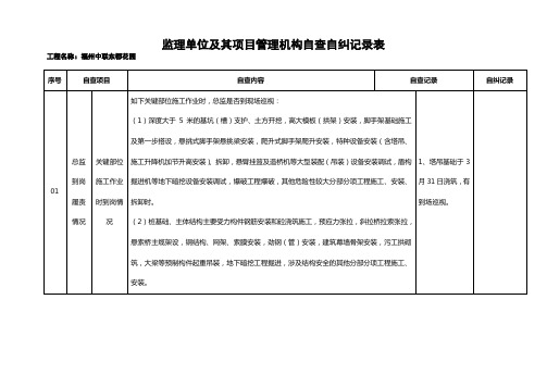 监理单位及其项目管理机构自查自纠记录表[1]