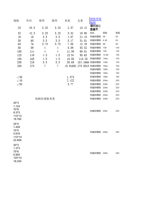 镀锌钢管及角钢的理论重量