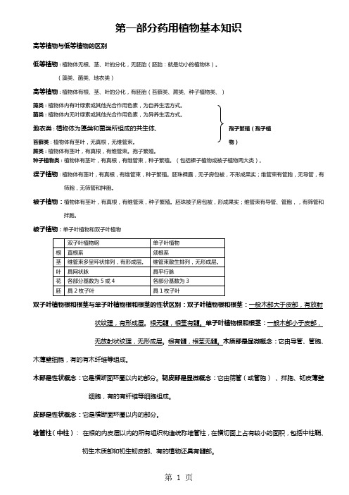 执业中药师中药鉴定学总结共38页