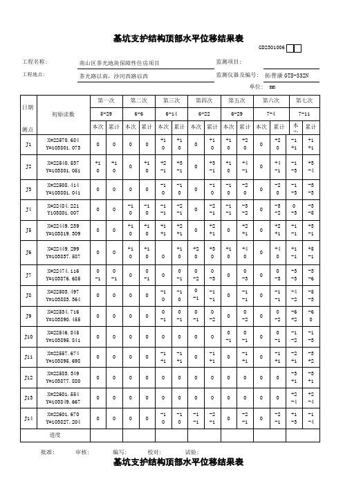 1、基坑支护水平移和结构顶部沉降