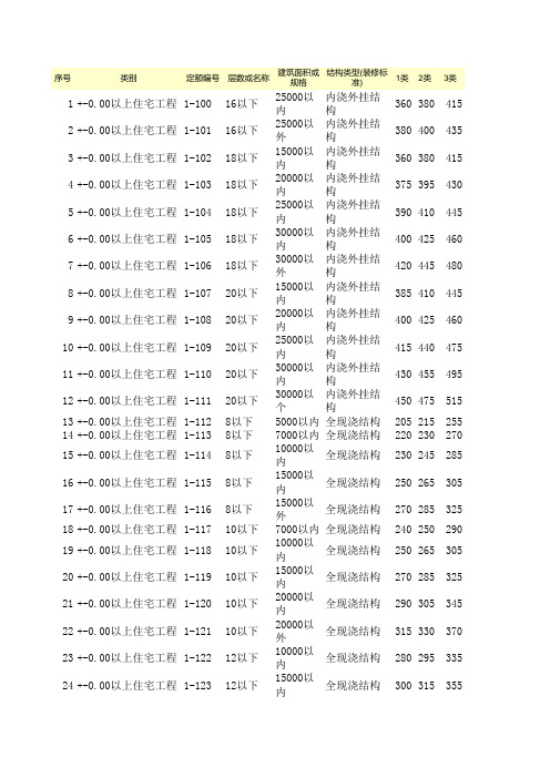 江苏工期定额(2000)