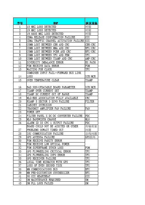 CDMA朗讯ROP日志使用常用帮助-隐形故障