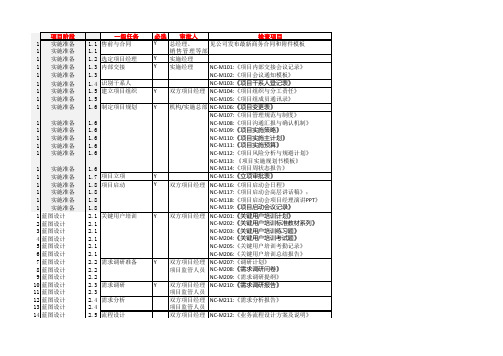 NC项目管理阶段及相应文档清单