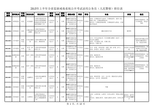 四川省2015年上半年监狱戒毒系统公开考试录用公务员(人民警察)职位表