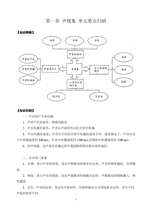 苏教版八年级物理上册 第一章 声现象 单元要点归纳