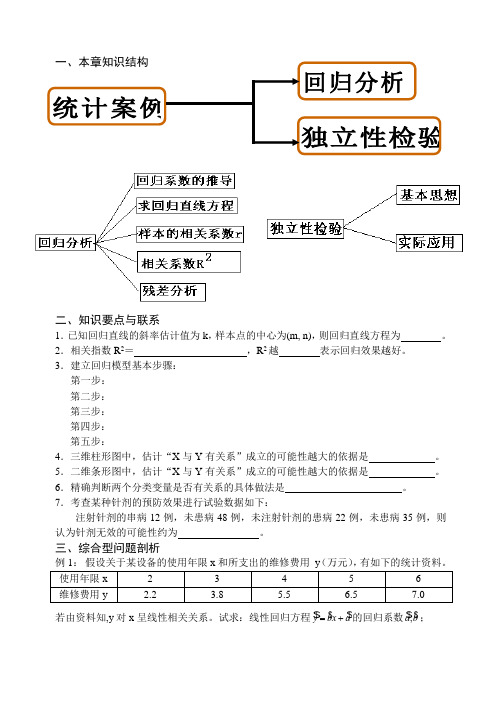 回归分析及独立性检验规律小结