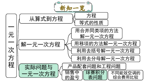 (RJ)人教版七年级数学上册教学课件第5章 一元一次方程3 第3课时 球赛积分表问题