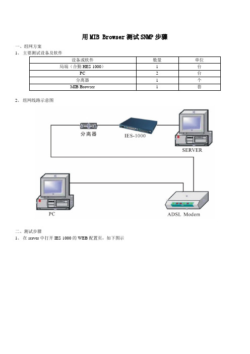 MIB Browser测试SNMP步骤