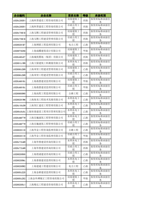 上海市建筑监理企业一览表