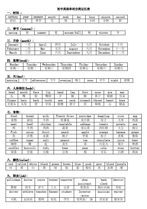 初中英语单词分类记忆表