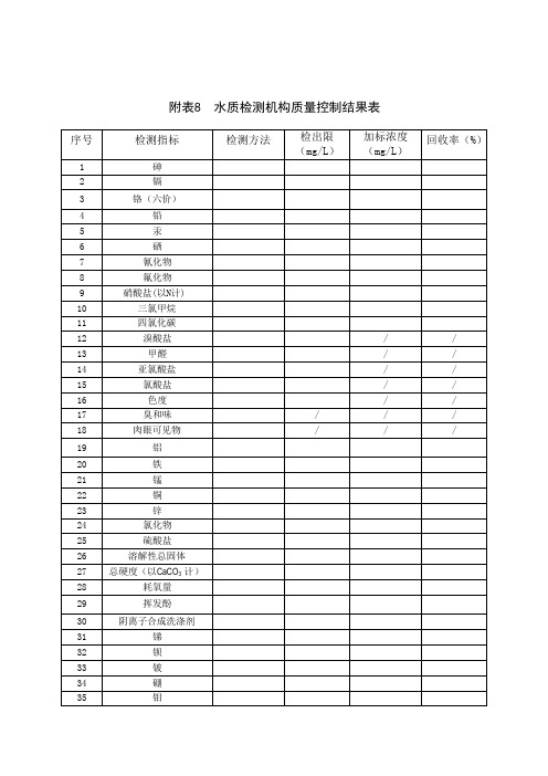 附表8水质检测机构质量控制结果表