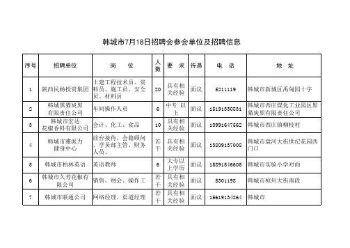 7月18日人才会招聘信息