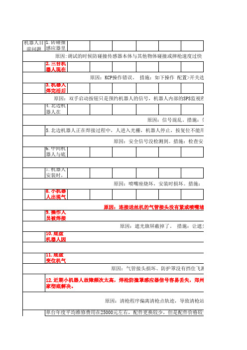 机器人问题及解决办法详解