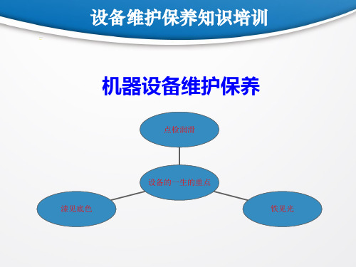 设备维护保养培训PPT