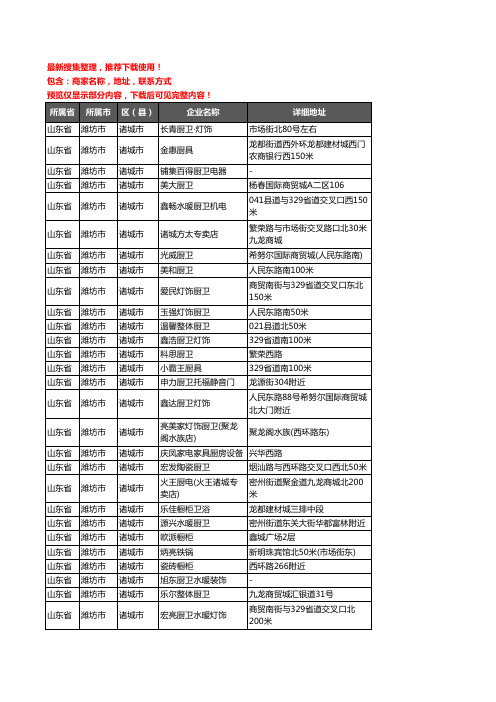 新版山东省潍坊市诸城市厨卫电器企业公司商家户名录单联系方式地址大全197家