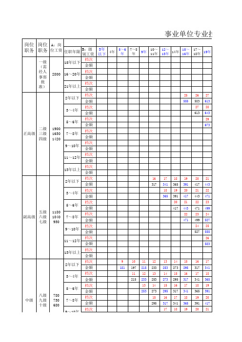 工资调资对照表