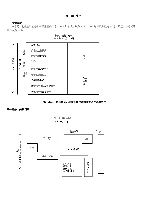 《初级会计实务》课堂笔记