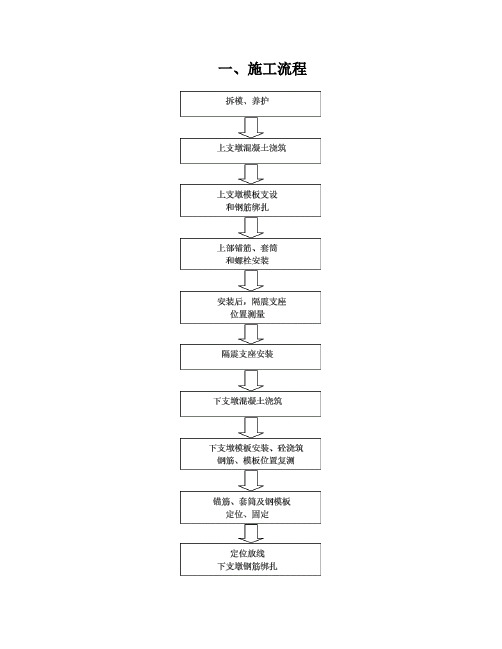 隔震垫施工方案