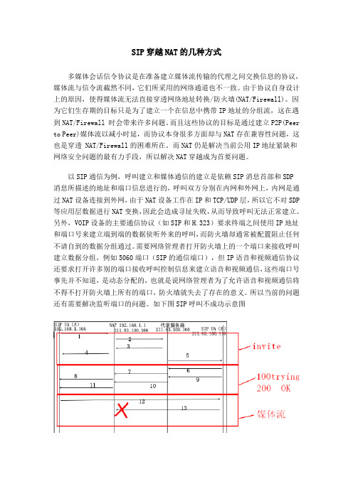 几种方式解决SIP穿越NAT总结讲解