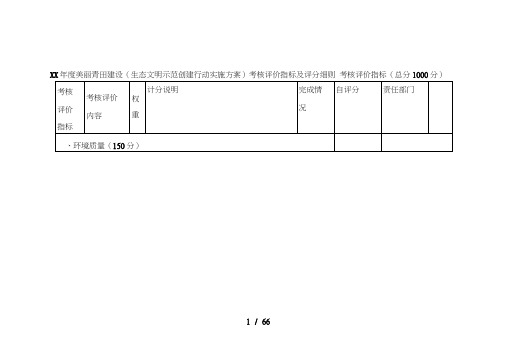 (生态文明示范创建行动实施方案)考核评价指标及评分细则