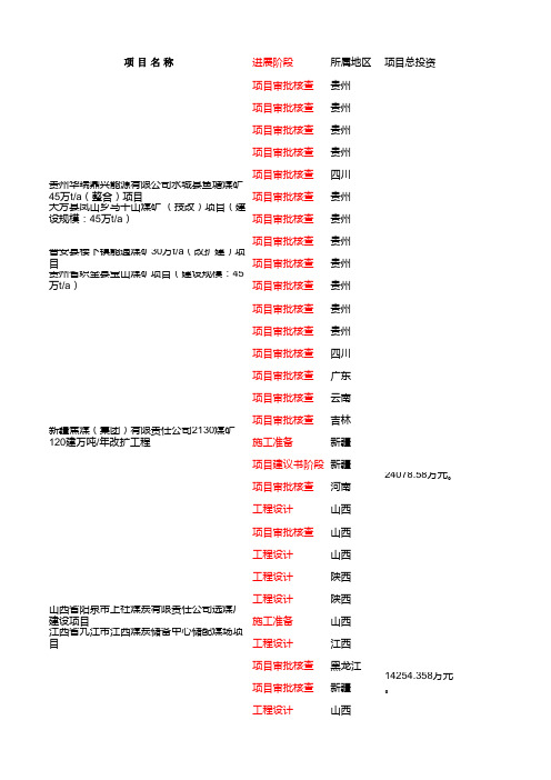 【冶金煤矿原材料项目信息】