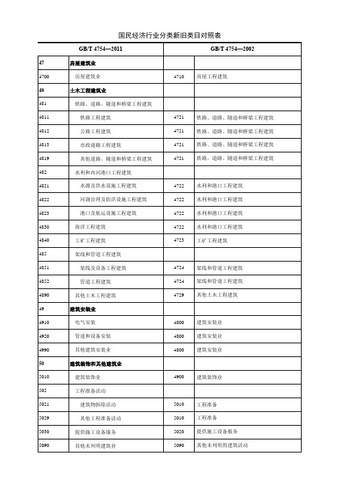 2011新旧国民经济行业分类对照表