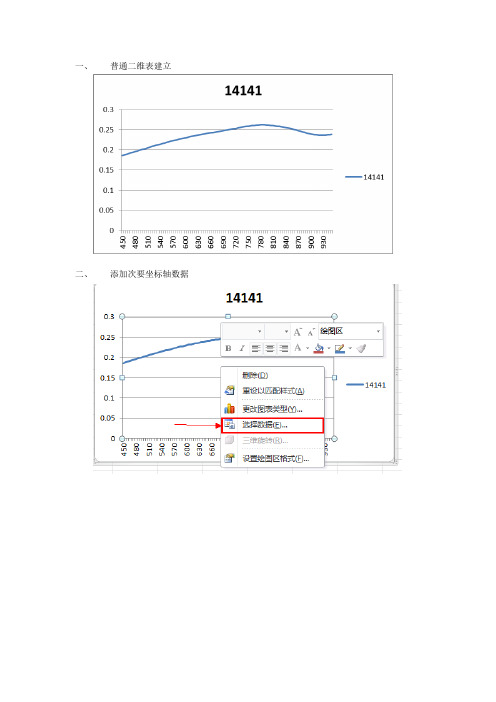 Excel次坐标轴添加教程