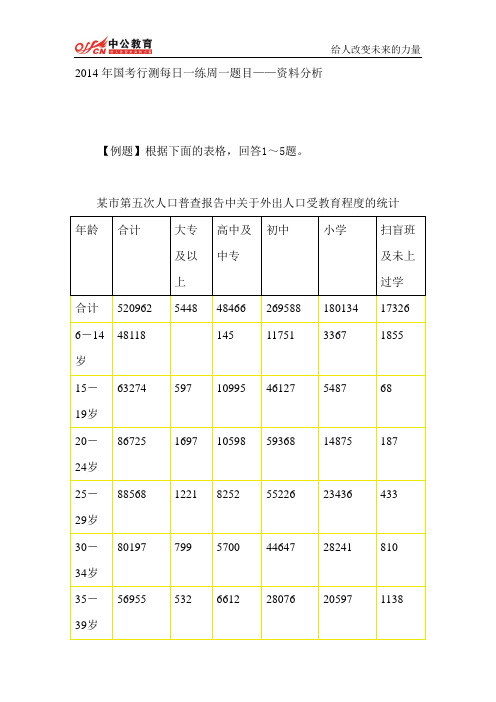 2014年国考行测每日一练周一题目——资料分析