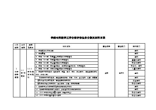 学院本科教学工作合格评估任务分解与汇报材料