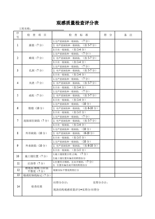 观感质量检查评分表