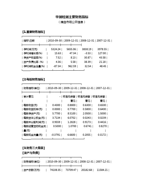 华测检测主要财务数据