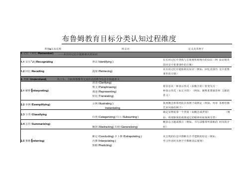 布鲁姆教育目标分类认知过程维度