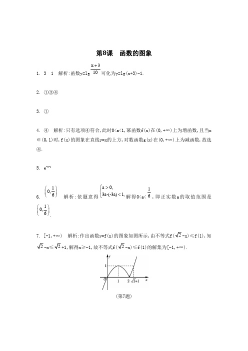 江苏省2015高考数学一轮复习 第二章 第8课 函数的图象检测与评估答案 pdf