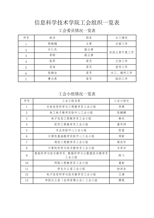 信息科学技术学院工会组织一览表