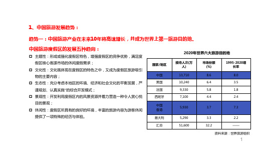 休闲农业旅游案例 PPT课件