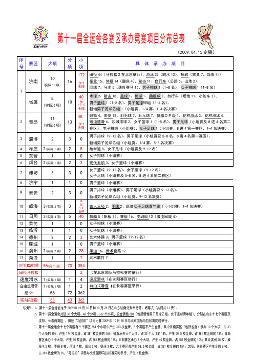 第十一届全运会各赛区承办竞赛项目分布总表