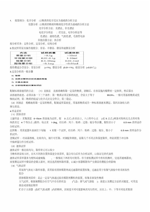 分析化学知识点