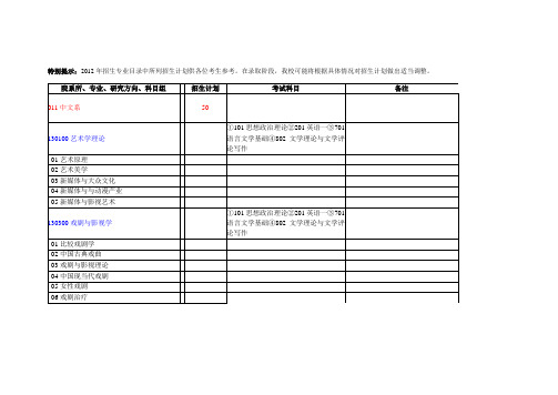 2012年厦门大学研究生招生专业目录(新)人数